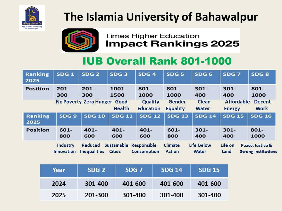 1750257673-the-impact-rank-801-1000