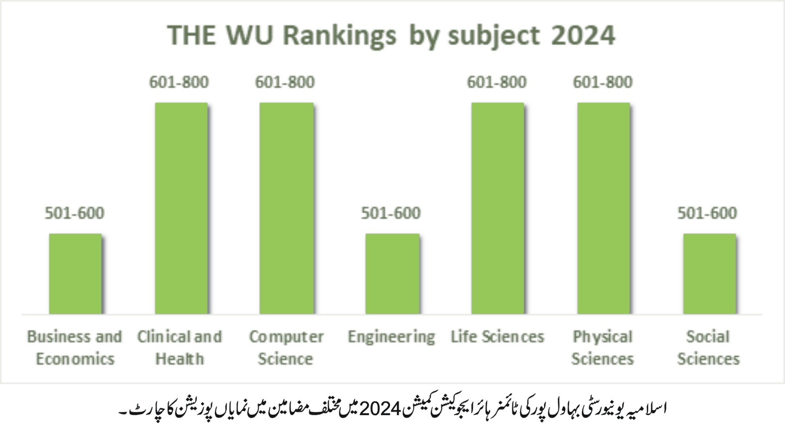 THE ranking urdu