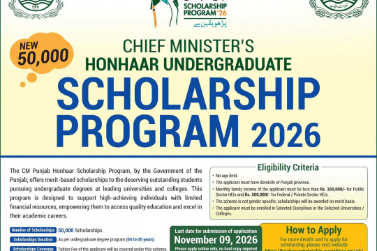 Chief Minister's Honhaar Undergraduate Scholarship Program 2026